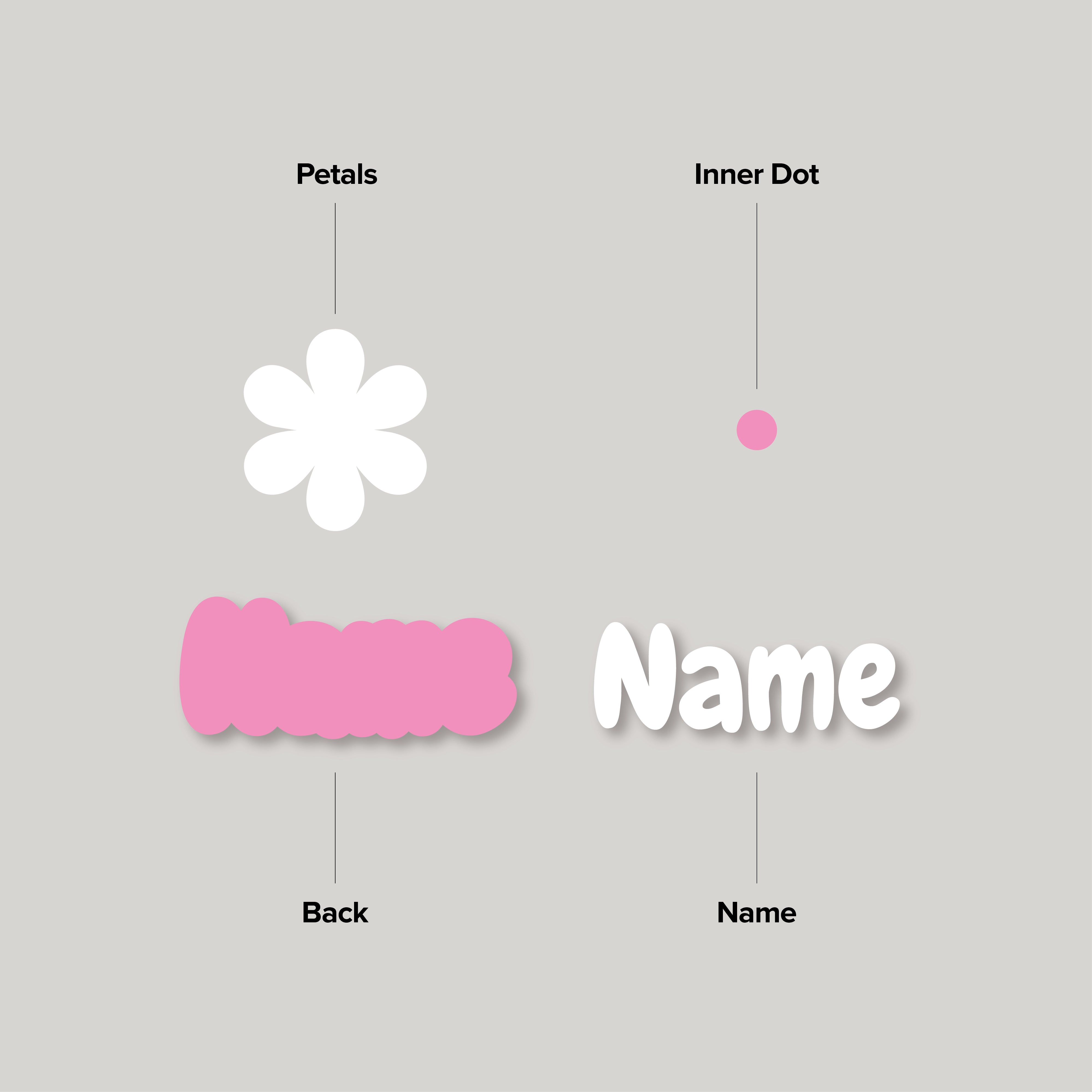 Name